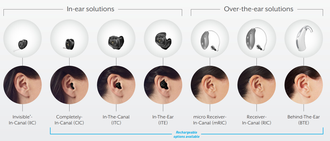Kingwood Hearing Aids