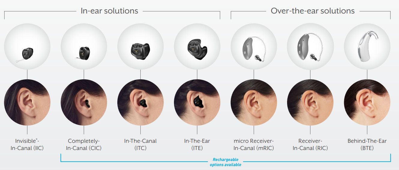 Kingwood Hearing Aids