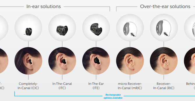 Modern Hearing Aid Technology: Much More Advanced Than Most People Realize